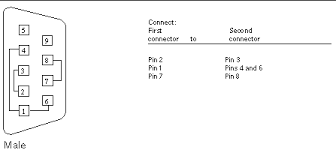 Image result for t1 loopback plug
