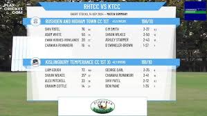 Image result for Rushden Wanderers Cricket Club