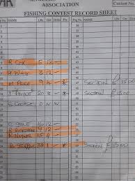 Image result for Trimpley Anglers Association