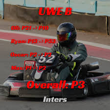 Image result for Uwe Motorsport Club