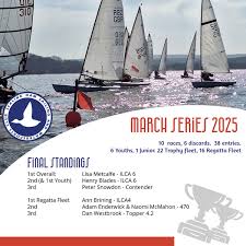 Image result for Scaling Dam Sailing Club