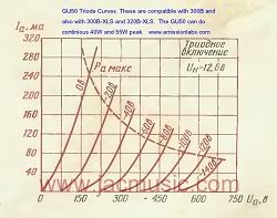 Image result for GU50