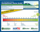 Achieving <b>Zero Energy</b> Green <b>Homes</b> -- 12 Course Webinar Series