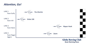 Image result for Globe Rowing Club