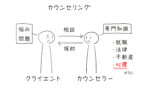 Image result for カウンセリング