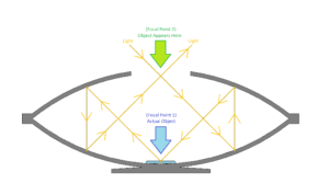 Image result for mirascope