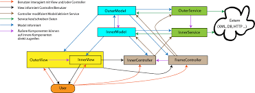 Bildergebnis für MVCS