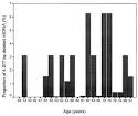 Large-scale mitochondrial DNA deletions in skeletal muscle of ... 