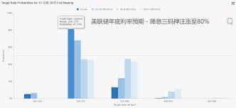 Image result for 40超年率10%