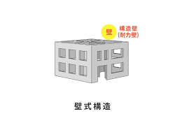 Image result for ラーメン構造