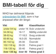 Bildresultat för bmi-tabell