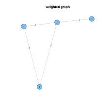 「重み付き有向グラフ」の画像検索結果