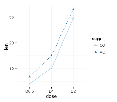 Image result for ggplot2 examples