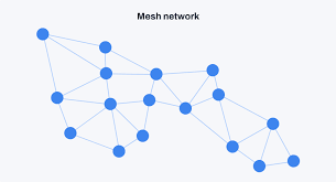 Image result for mesh network