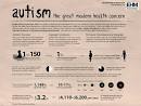 photo_4158056472_886af29606_t.jpg. GDS Infographics - via Daymix
