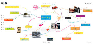 Image result for mindmap