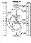 Anatomie d