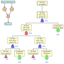Defining new “edge from parent - via Daymix