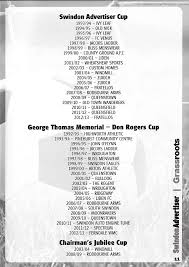 Image result for A F C Rodbourne