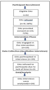 Image result for Makemeactive.co.uk