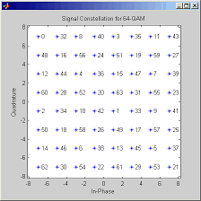 Image result for 64 qam