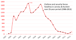 Insurgency in Jammu and Kashmir - Wikipedia, the free encyclopedia
