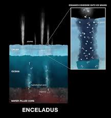 Image result for enceladus