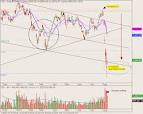 STI Index – Dead Cat Bounce After Climatic Sell-Off? - yahoo ...