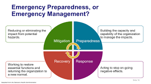 Image result for site:gov managing,side effects