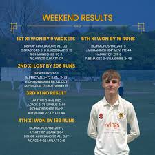 Image result for Haughton Cricket Club