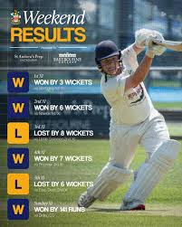 Image result for Eastbourne Cricket Club