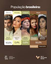 Image result for fotos de raças de pessoas