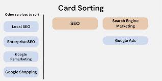 Bildergebnis für seo karten image