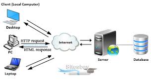 Image result for http://www.