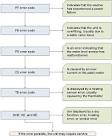 Washing Machine  PF and other error codes   LG Consumer Knowledge Base