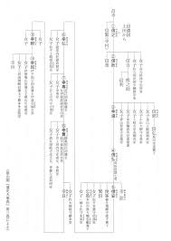 「川北信代」の画像検索結果