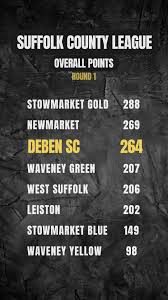 Image result for Deben Sc