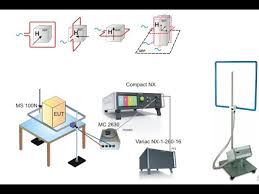 Image result for "D.A.R.E!! Instruments"+"RGN6000A"