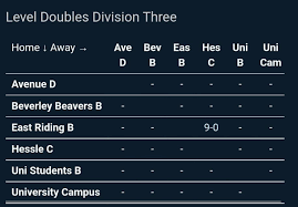 Image result for East Riding Badminton Club