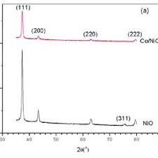 Attēlu rezultāti vaicājumam “Didymium tussilaginis spores”
