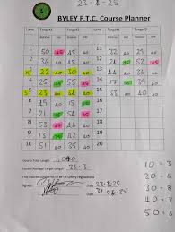 Image result for Guiseley Field Target Club GFTC