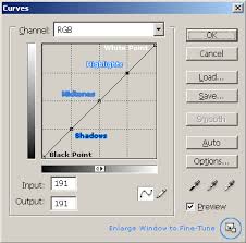 Image result for Curves