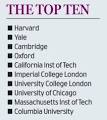 Three Canadian universities in top 50 list_English_Xinhua