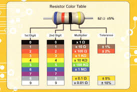 Image result for resistor color code