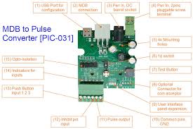 Image result for site:https://www.pic-control.com design development