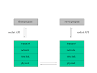 Socket programming