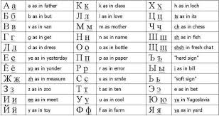 Image result for russian alphabet