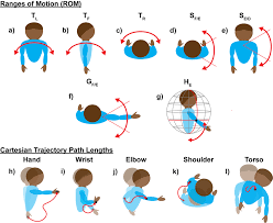 Image result for ROM   C ^