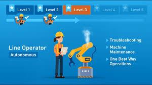 Image result for Onebestway