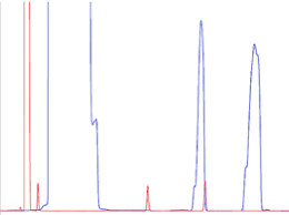 Image result for High Peak Gc